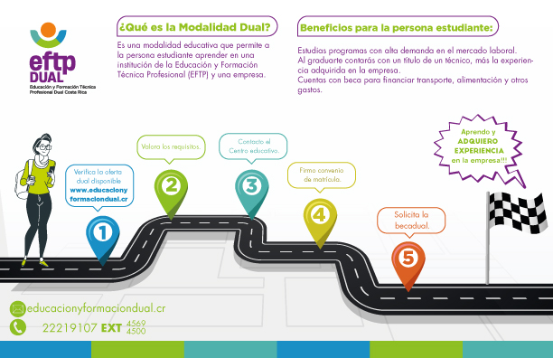 EFTP Dual_Ruta Estudiante