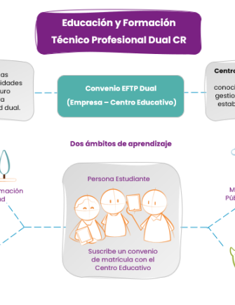 Modelo EFTP Dual 