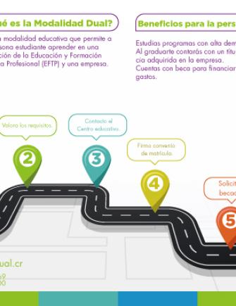 EFTP Dual_Ruta Estudiante